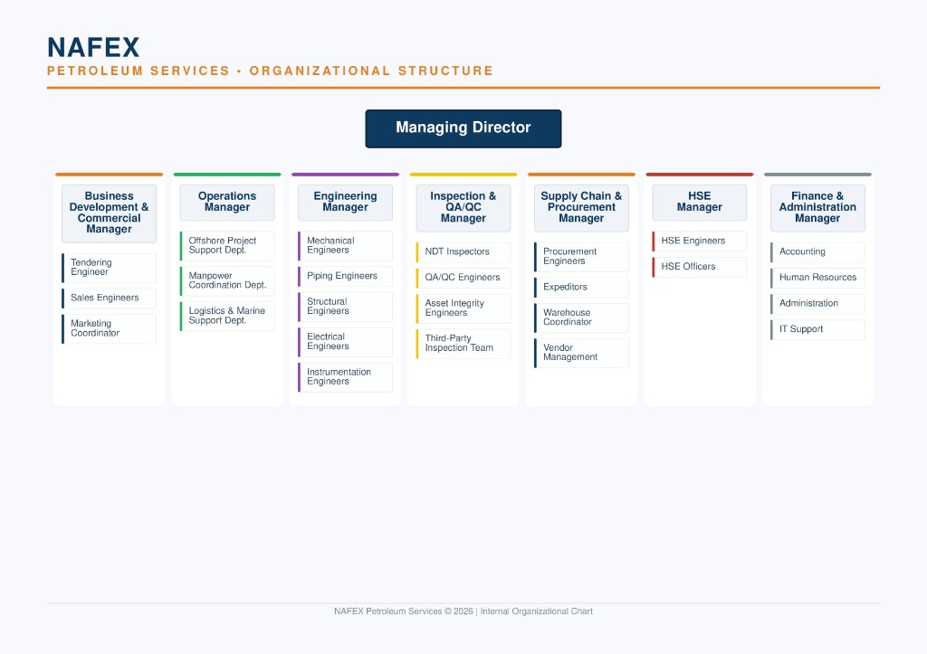 NAFEX Petroleum Services organizational structure chart
